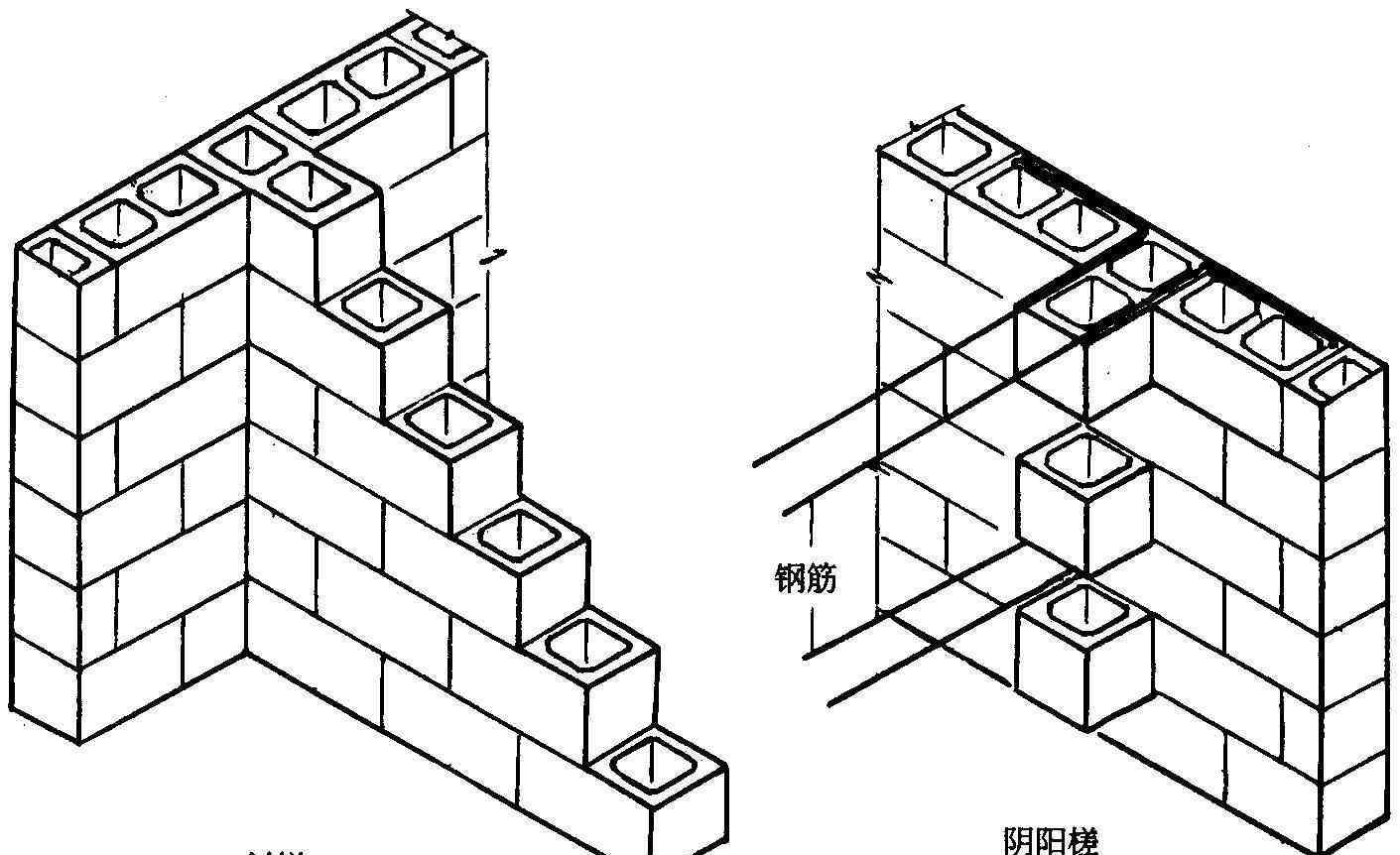 砌砖方法 砌砖方法有哪些