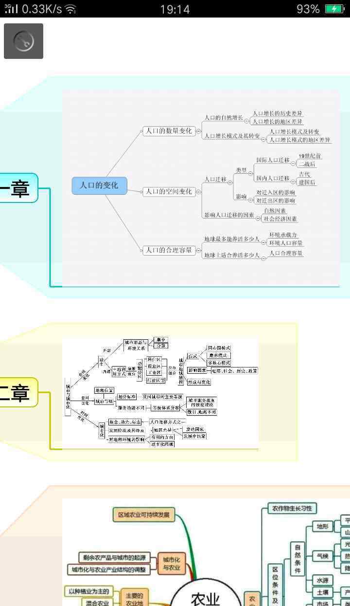 地理必修二知识点总结 高中地理必修二知识总结思维导图