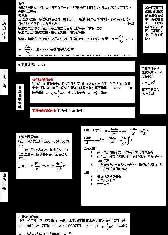 高中物理知识结构 高中物理全部知识体系结构图汇总