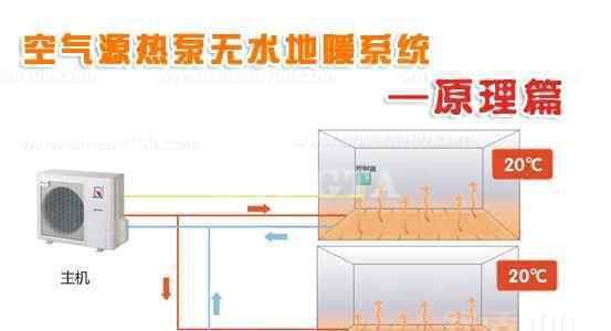 无水地暖安装 什么是无水地暖—无水地暖简介及特点