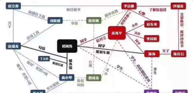 人民的名义三个人的名字 人民的名义人物关系图,人民的名义人物关系介绍