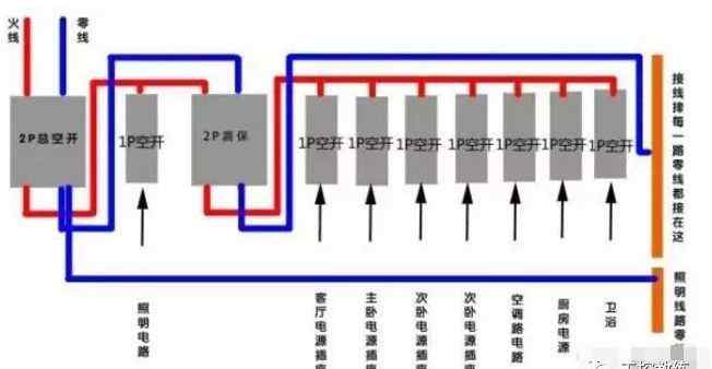 空开的选择 怎么根据电流大小选择合适的空开？