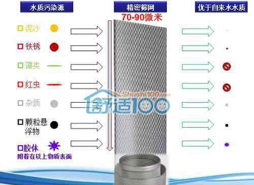 中央净水系统 中央净水系统工作原理-图解中央净水系统原理