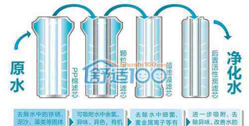 中央净水系统 中央净水系统工作原理-图解中央净水系统原理