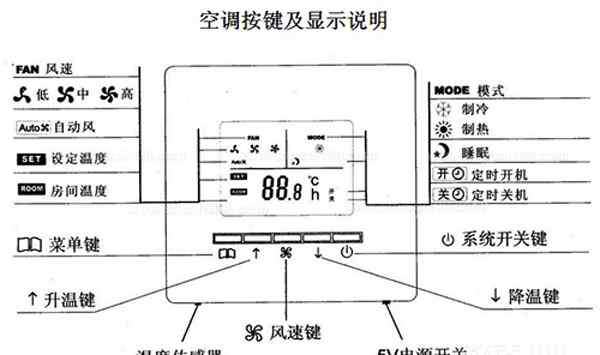 空调控制板 中央空调控制面板你知道多少？空调族必看