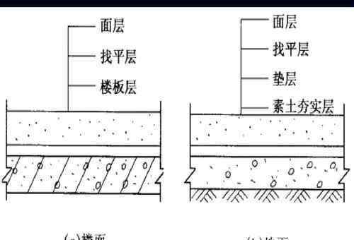 找平层 结合层和找平层的区别有哪些