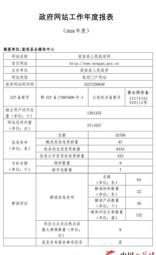 瓮安县人民政府网 2018年瓮安县人民政府网年度工作报表