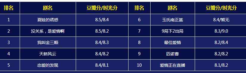 经典爱情韩剧 韩国最经典十大爱情电视剧