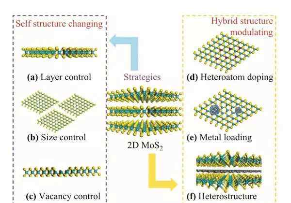 mos2 大连化物所邓德会综述：二维MoS2在催化领域的兴起
