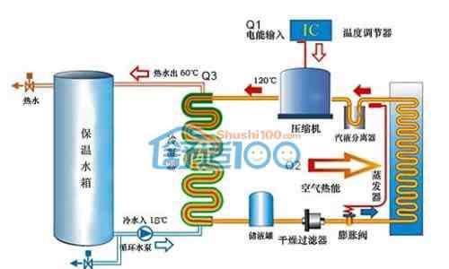 空气能热水器工作原理 空气能热水器工作原理-空气能热水器工作原理详解