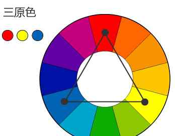 字体颜色 如何学会字体与颜色搭配