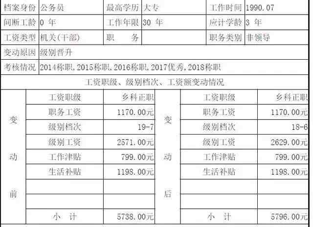 公务员晒工资 正科级公务员晒出工资条，大家都以为看错了