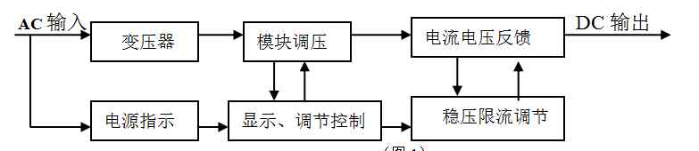 电泳电源 电泳电源小知识