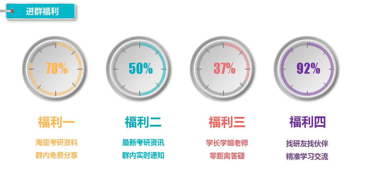 深圳大学考研群 2020年深圳大学考研交流群