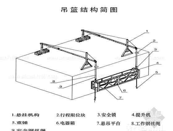 吊篮脚手架 吊篮脚手架—吊篮脚手架产品介绍