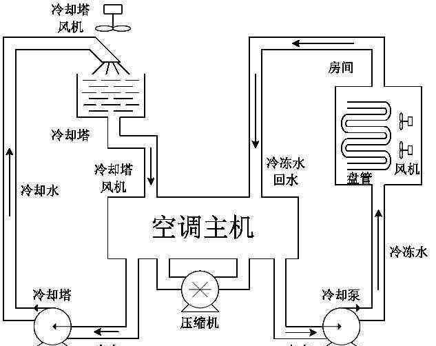 中央空调系统原理图 中央空调工作原理-三种形式的中央空调系统原理图