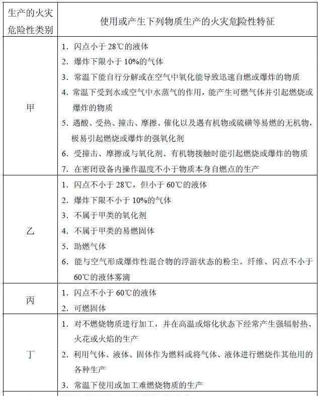 租个仓库 租赁仓库需要注意的6个事项