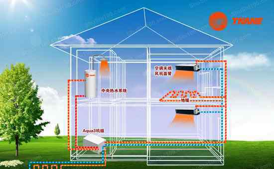 地热泵 什么是地源热泵-地源热泵工作原理详解
