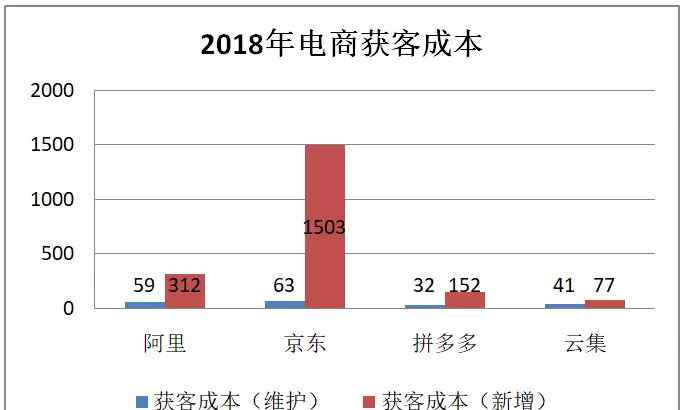 云集上市 云集上市，人头费两年收27个亿？我们到底如何认识云集