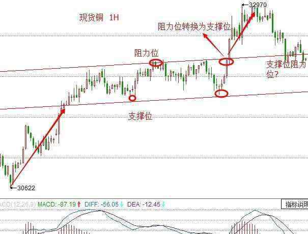 阻力位 股票的压力位和阻力位是什么意思？怎么判断压力支撑位？