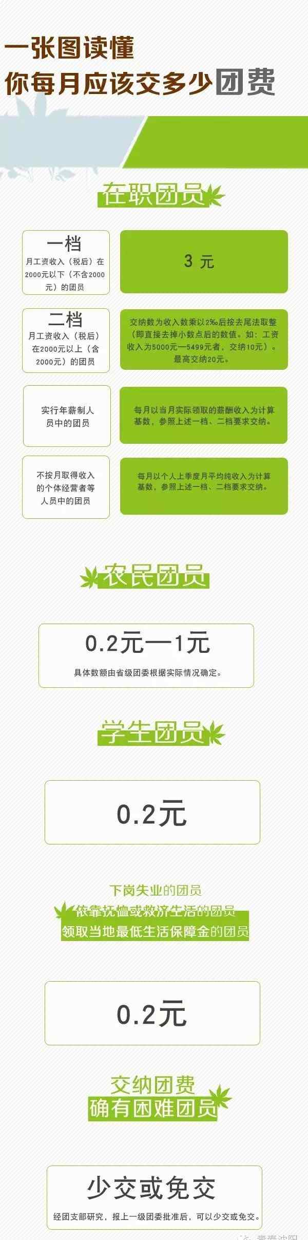 团费收缴标准 团费怎么交？最新规定来了！