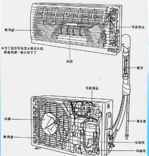 空调原理与维修 空调的原理结构和分类与维修保养