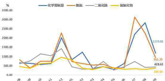排污权交易 “浙江省排污权交易指数”9月报来啦，排污权交易情况如何？
