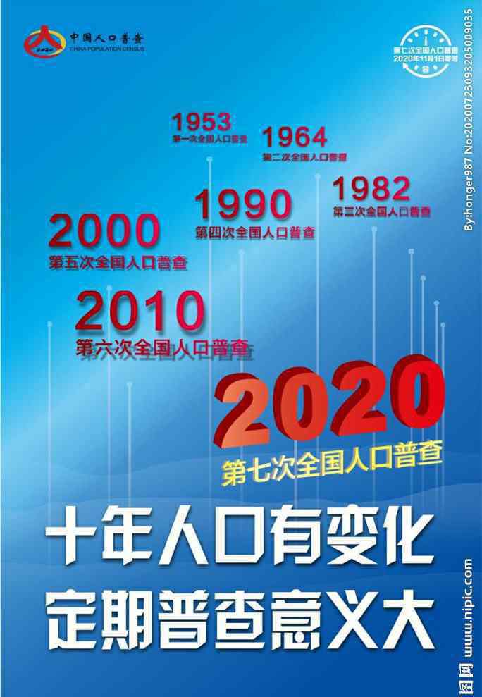 2020中国人口 2020全国第七次人口普查，你知道吗？