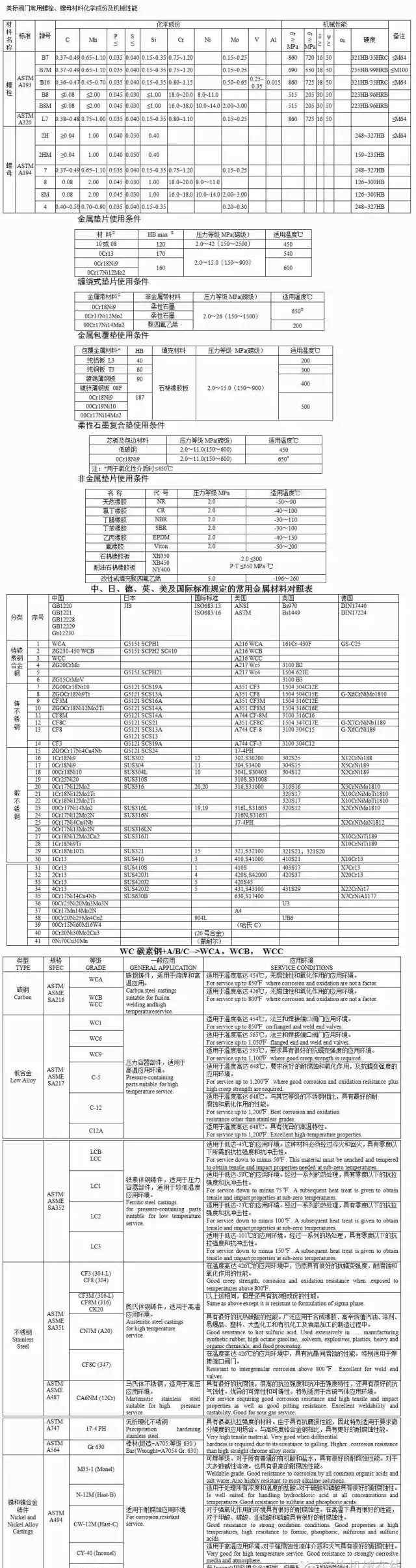 通用阀门 通用阀门材料（珍藏版）