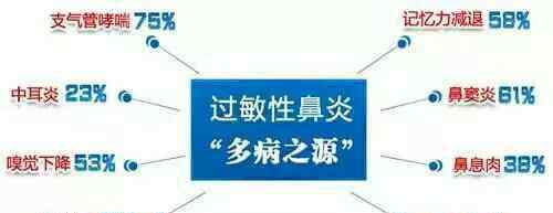 鼻炎防治 秋季过敏性鼻炎防治攻略