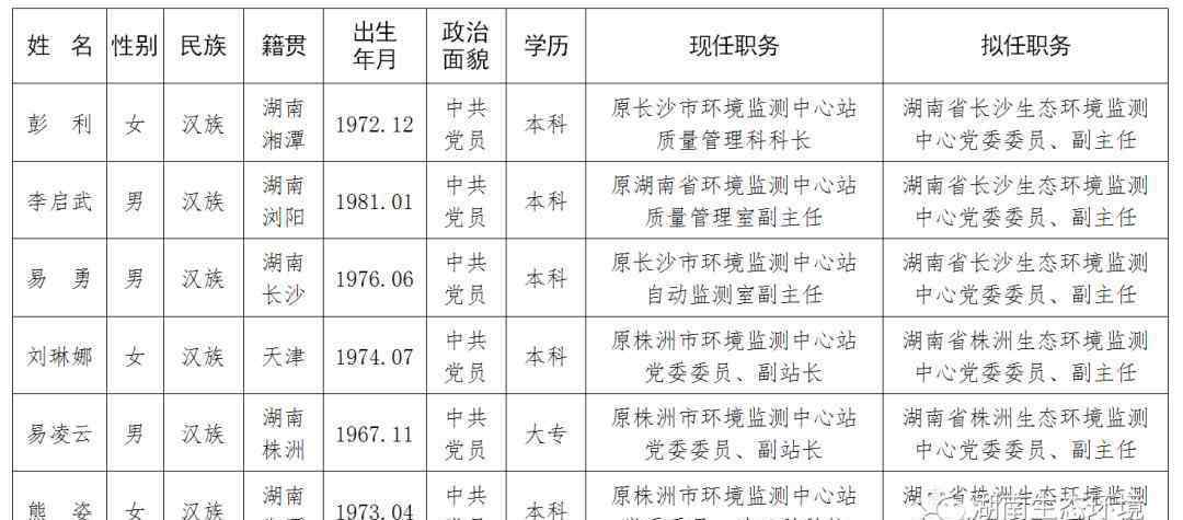 干部任前公示 干部任前公示公告