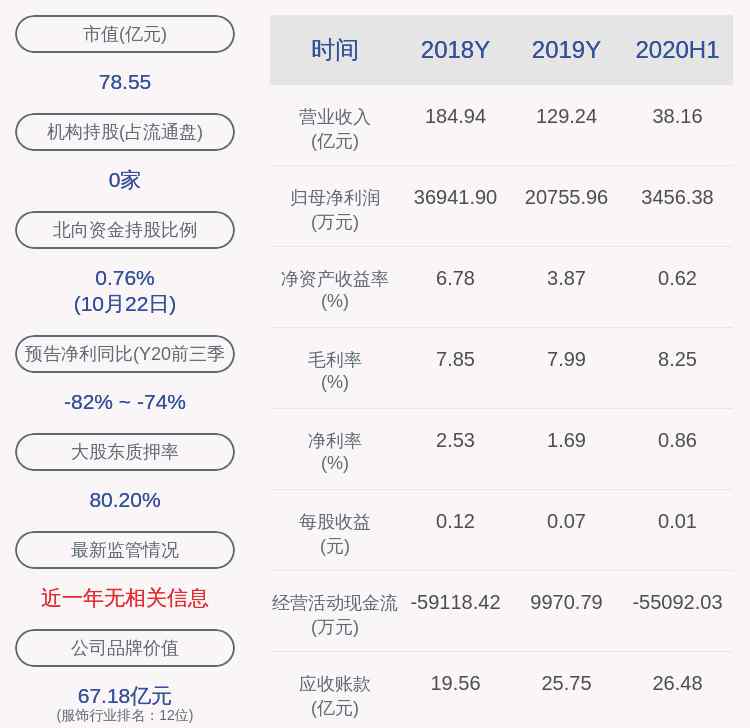 搜于特集团股份有限公司 搜于特：控股股东马鸿已解除质押1655万股