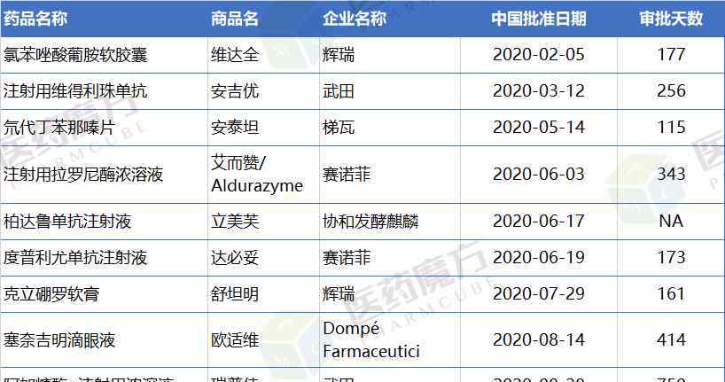 nmpa 2020前3季度NMPA批准的新药