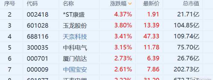 石墨烯股票 A股异动｜石墨烯概念股走强 石墨烯电池成小米10至尊版最大亮点