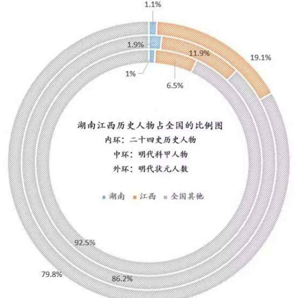 湖南名人 近代以来第一伟人为什么在湖南产生？