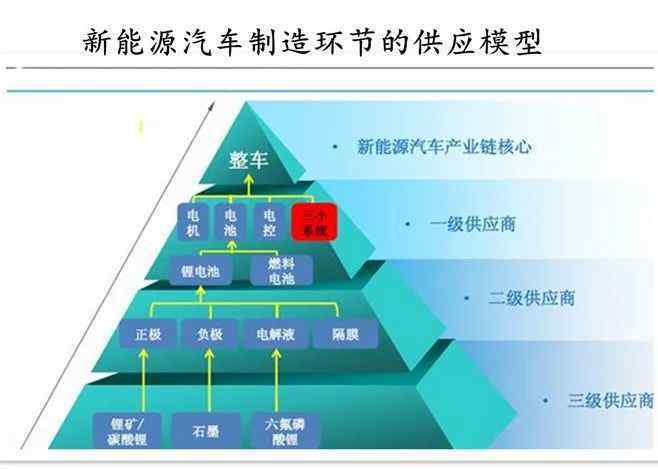 新能源汽车前景 新能源汽车前景与市场深度研究