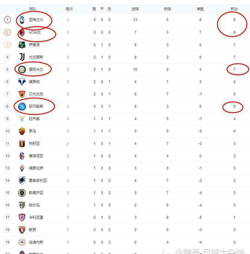 国米vs尤文 意甲第四轮前瞻：那不勒斯PK领头羊，国米VS米兰，尤文客战升班马！