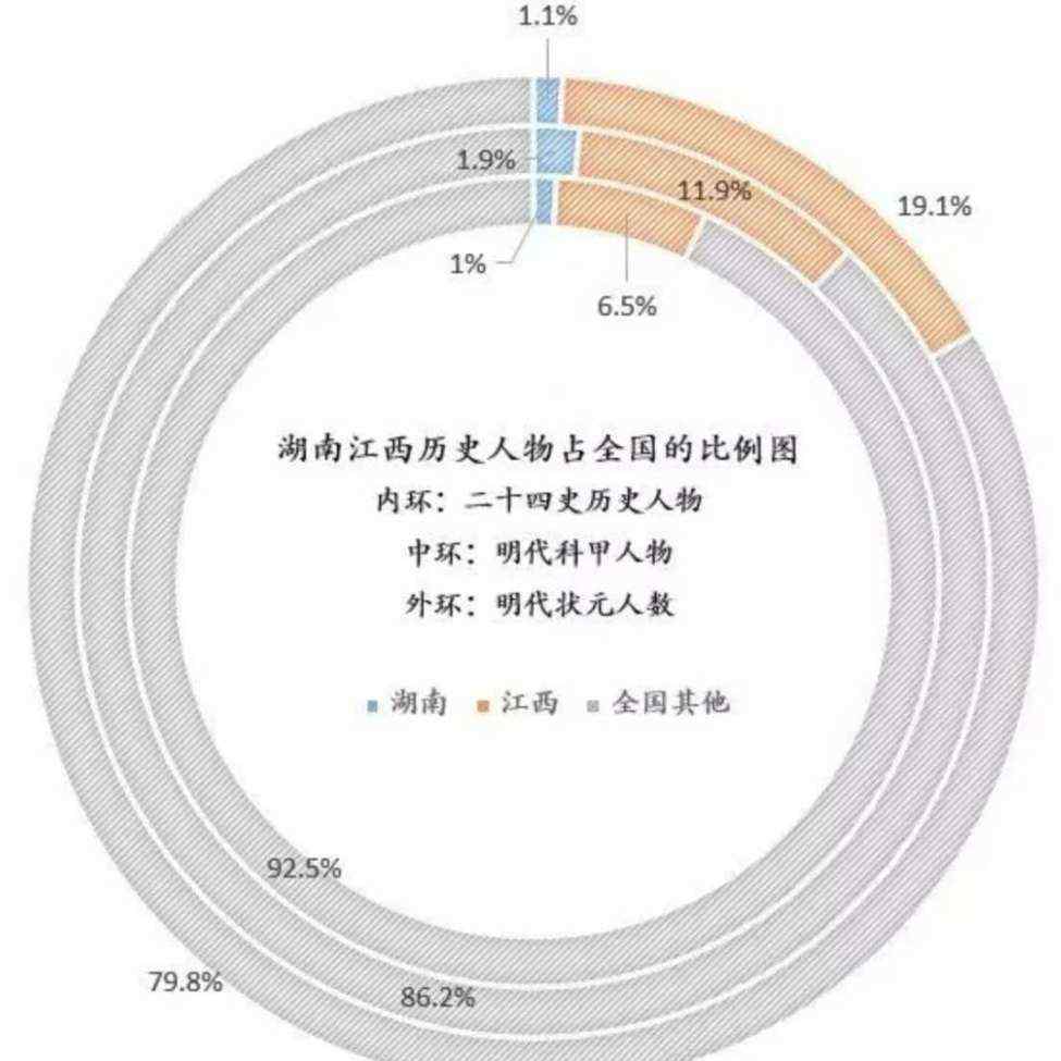 湖南名人 近代以来第一伟人为什么在湖南产生？