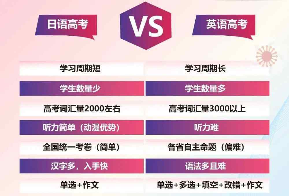 高考考日语的后果 用日语高考会有什么后果？看过来人怎么说！