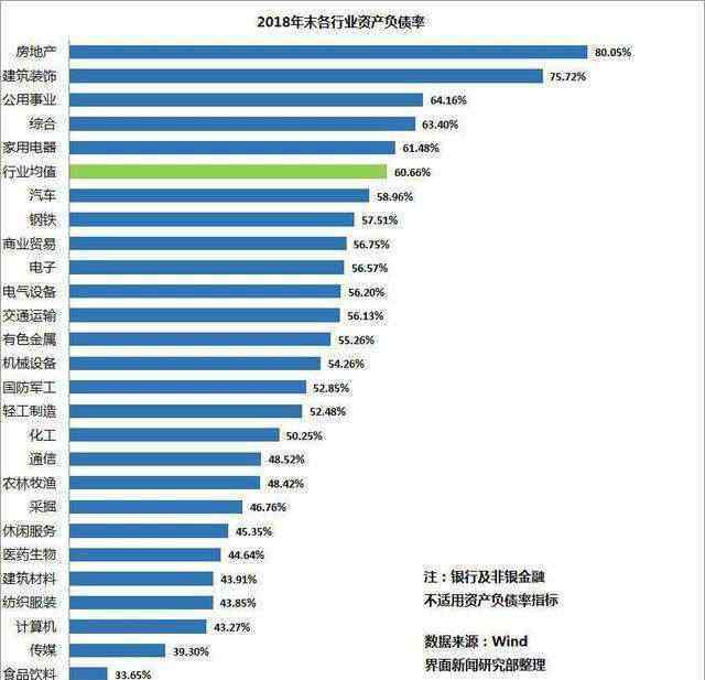 房价下跌的后果 中国的房价若下跌一半，会引起什么后果，对经济发展是好是坏？