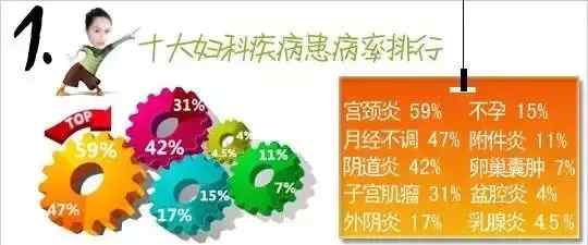 女性妇科炎症 为什么现在患妇科炎症的女人越来越多？