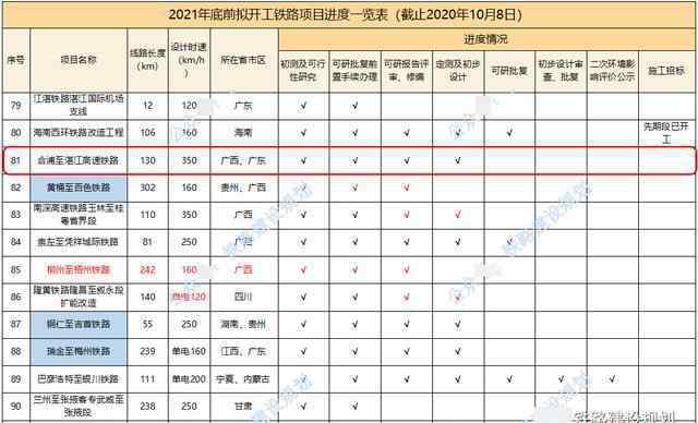 南广铁路最新消息 合湛高铁好久没有动静了，还有两个多月了，能否如期动工建设