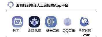 快手客服电话人工服务 App电话人工客服“6大痛点”，大搜车、曹操专车等总是坐席忙