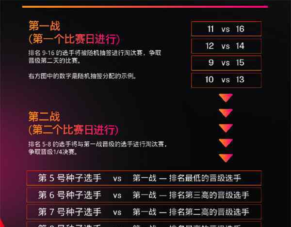 世界杯比赛规则 国际乒联新赛事公布，规则耐人寻味，是取代世界杯？刘国梁也无奈