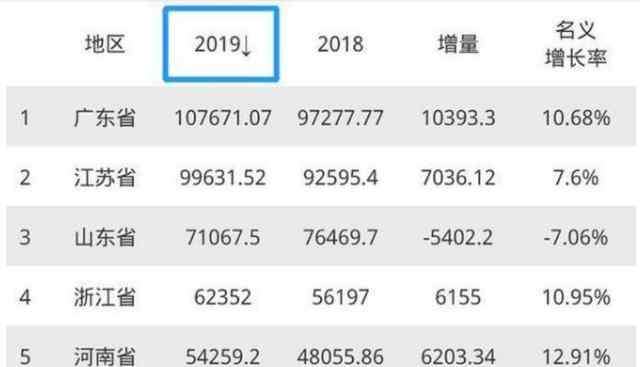 最强中学 浙江最强中学排座次，第一争破脸，这所最年轻学校令人刮目相看！