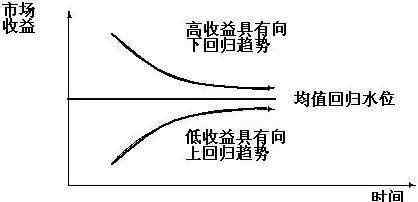 均值回归 所谓命运其实是一场均值回归