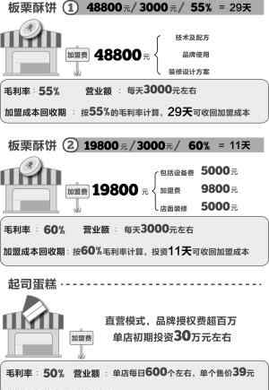 绿豆糕加盟 杭州掀起绿豆糕排队潮 “纯天然”仅是商家噱头