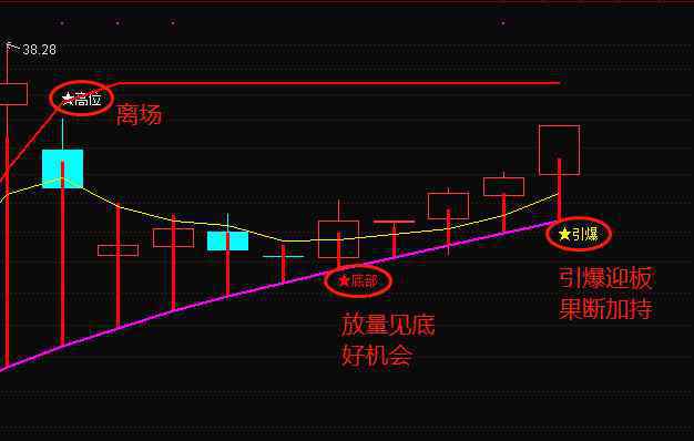 低估值蓝筹股有哪些 新整理15只低估值蓝筹股龙头名单！