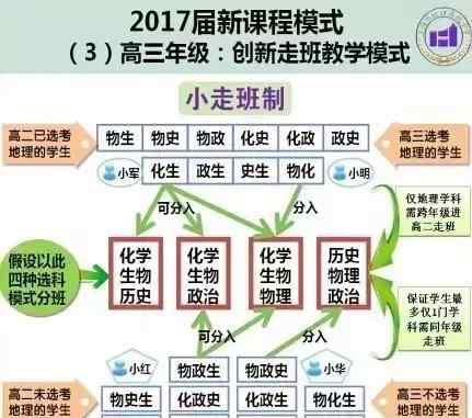 走班制 “走班制”学校典型做法大盘点（实用干货）