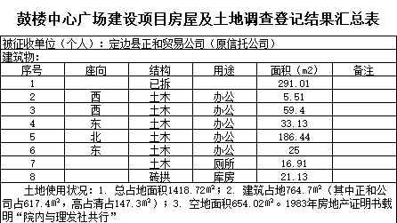 定边县人民政府官网 定边县人民政府公告